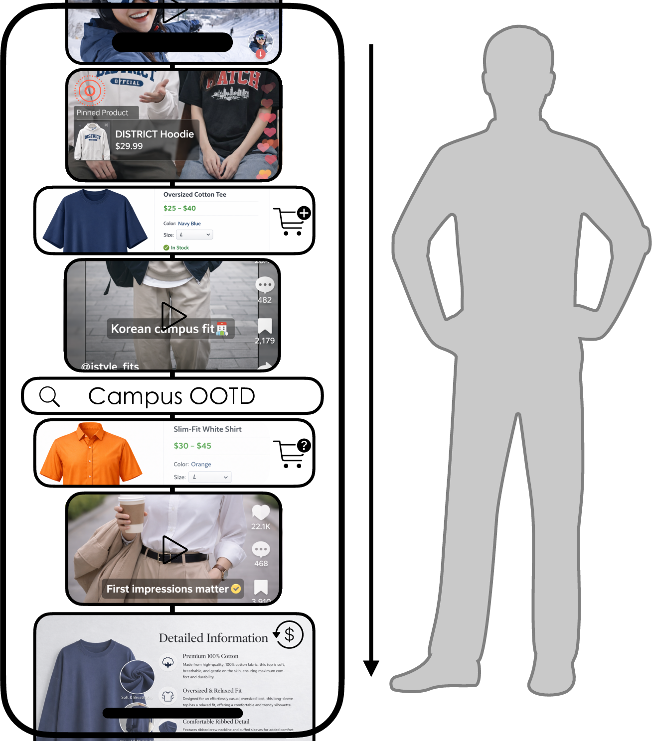 APeB benchmark collection user interaction timeline