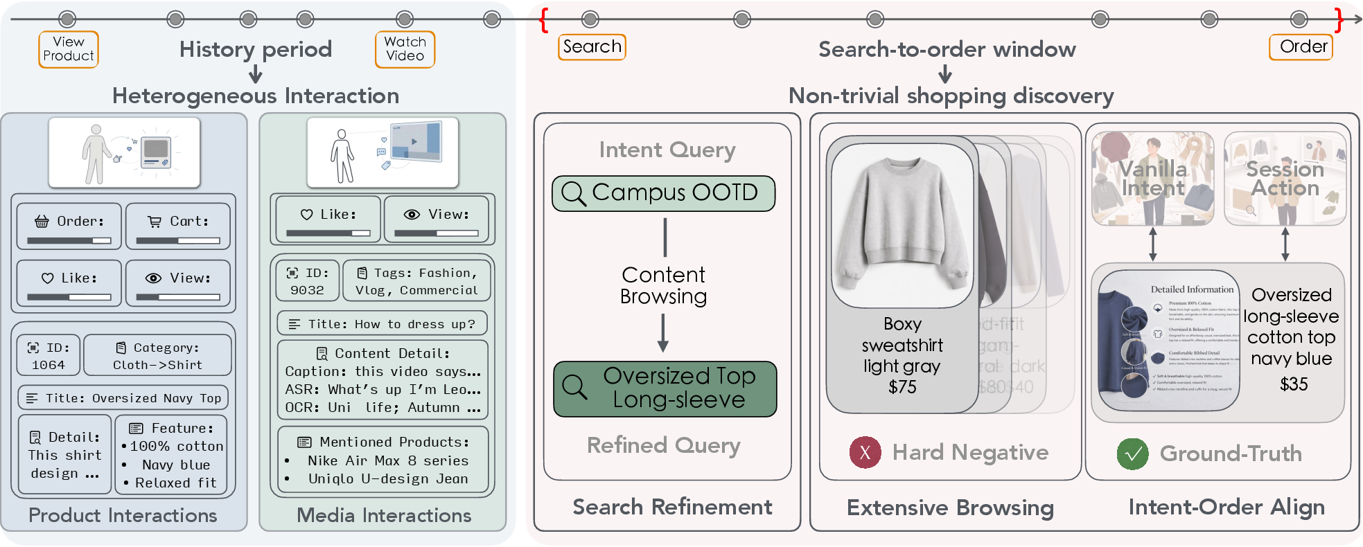 APeB data example 1
